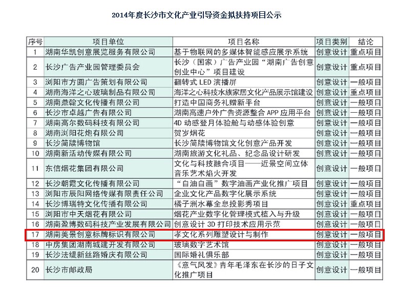 湖南美景创意标牌标识有限公司荣获2014年度长沙文化产业引导资金拟扶持