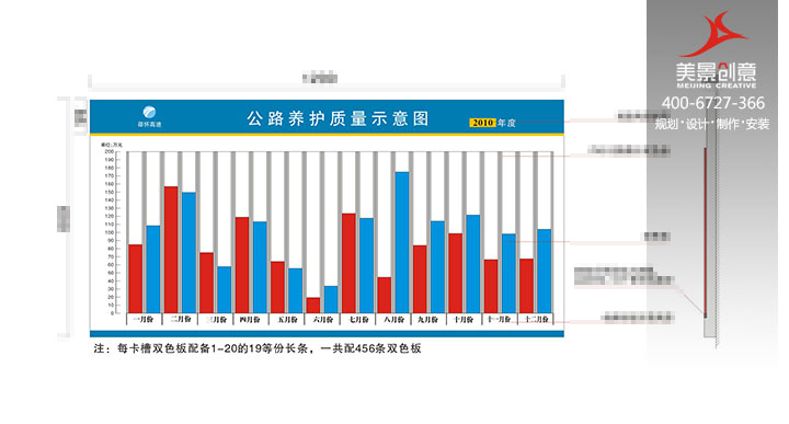 高速服务区标识标牌
