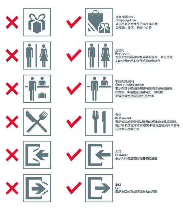景区村庄标识标牌注意事项